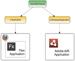 Adobe air apk for android. Chapter 9 Desktop 2 0 With Air Flex On Java
