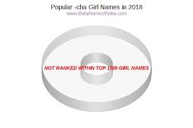 Baby names starting with cha. View Girl Names Ending With Cha At Baby Names Pedia With Concise Name Meanings Origins Pronunciation And Charts