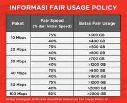 Tentukan paket internet cepat indihome yang cocok dan pas untuk keinginan yang melengkapi kebutuhan internet broadband anda. Paket Telkom Speedy Terbaru 2019 Operatorkita