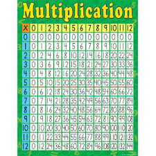 Details About Multiplication Chart Teacher Created Resources Tcr7643