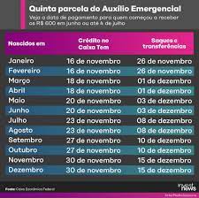 Check spelling or type a new query. Auxilio Emergencial Veja As Datas De Pagamento Atualizadas Investnews