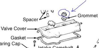 The valve cover gasket, on a 2004 jeep liberty, can be found by removing the valve cover. 1996 Toyota Camry Valve Cover Gaskets Engine Mechanical Problem