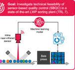 Near-infrared-based quality control of plastic pre ...