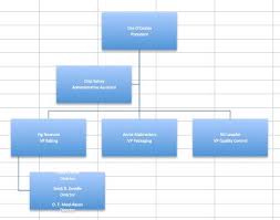 Create Organizational Charts In Excel Smartsheet