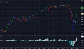 In the last 24 hours omi price is up 12.00%. Omi Stock Price And Chart Nyse Omi Tradingview