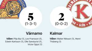 Walter Nilsson och Henri Thüberg målskyttar i Kalmars förlust