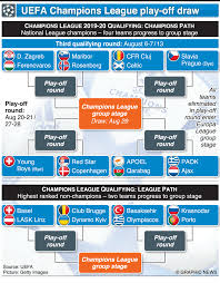 Soccer Uefa Champions League Play Off Draw Infographic Uefa Champions League Champions League League