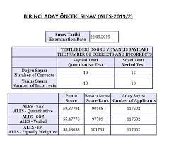 Ösym tarafından merkezi olarak düzenlenen ales sonuçları erişime açıldı. Ales Te Standart Sapmanin Etkisi Adaylari Magdur Ediyor Memurlar Net