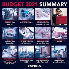 Get latest & breaking news headlines on union budget, exclusive live coverage of the budget event, fm nirmala sitharaman speech and more on mint. Ivl47pwdyk5mom