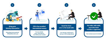 For more information and source, see on this link : Can Uob Singapore Transfer Money To Malaysia