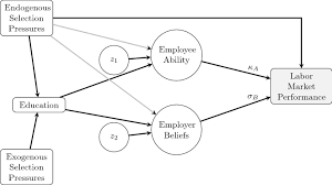 Human Capital Versus Signaling Is Empirically Unresolvable Springerlink