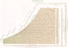 psychrometric chart trane energy models com