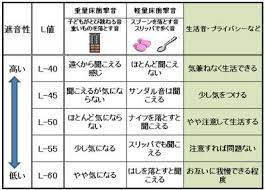 マンションの騒音はどこまで許されるのか