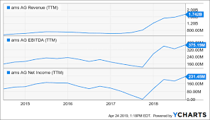All content is available for personal use. Ams Ag Is Still Cheap Otcmkts Amssy Seeking Alpha