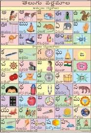 Telugu Alphabet Alphabet Charts Telugu Telugu