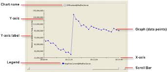 Working With All Charts And Graphs