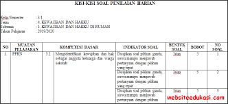 Kisi kisi soal pas kelas 3 semester 2. Kisi Kisi Ph Uh Kelas 3 Tema 4 Kurikulum 2013 Terbaru Berbagi Jawaban 1