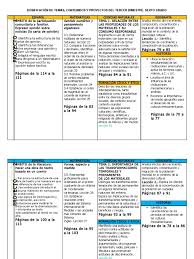 Ciencias naturales 6 egb serie ingenios librodeteoría editorial don bosco víctor maza. Paginas 79 A 85 Dosificacion De Temas Contenidos Y Proyectos Del Tercer Bimestre Sexto Grado Certeza Migracion Humana