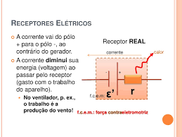 Neste artigo, você vai aprender tudo a respeito destes equipamentos, como funcionam e. Ppt Geradores E Receptores Powerpoint Presentation Free Download Id 1388084