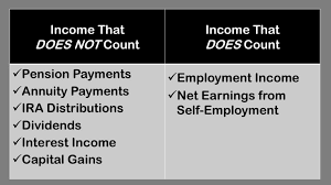 Jun 14, 2021 · social security administration. Social Security Income Limit 2021 Social Security Intelligence