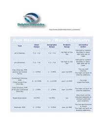 Pool Chemistry Chart Test Your Water And Know The Guidelines