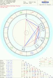 Whats So Mercury About Freddie The Oxford Astrologer