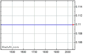 Destq (other otc) $0.0110 0.0000(0.00%) Destination Maternity Share Price Dest Stock Quote Charts Trade History Share Chat Financials Destination Maternity Corp