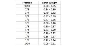 63 Described Diamond Carat Size Chart In Fractions