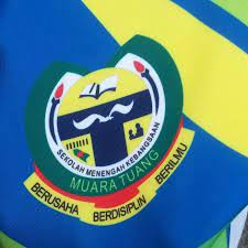 Front end center — why inline svg is best svg. Svg Smk Muara Tuang Home Facebook