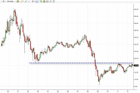 Stock Price General Electric Why Invest In Ge Stock 2019