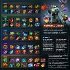 One carry wrecking your day? All Information About Neutral Items In Dota 2 Written By Umaril Click Storm