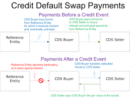 A credit default swap (cds) is a financial swap agreement that the seller of the cds will compensate the buyer in the event of a debt default (by the debtor) or other credit event. Credit Default Swaps Cds