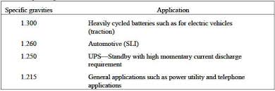 Specific Gravity Of Battery Electrolyte Review Engineers Edge