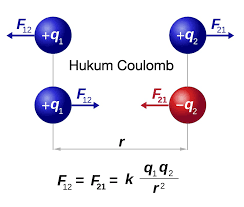 Check spelling or type a new query. Hukum Coulomb Pengertian Rumus Bunyi Materi Dan Contoh Soal