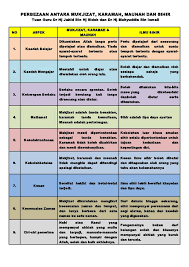 Check spelling or type a new query. Perbezaan Antara Mukjizat Karamah Maunah Dan Sihir Syeikh Dr Hj Jahid B Hj Sidek Al Khalidi