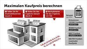 Unabhängig davon kann der immobilienkäufer oder bauherr die darlehensart wählen. Haus Und Wohnung Kaufen Oder Mieten Newhome Ch Blog