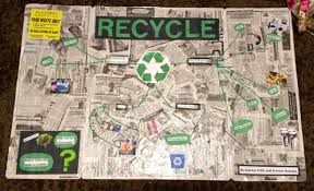 Concept Map On Recycling Made With Recycled Materials Concept Map Concept Recycling