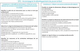 Formation Cap Accompagnant Educatif Petite Enfance Cap Aepe