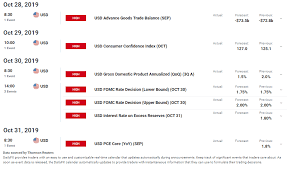 us dollar price action setups eur usd gbp usd usd cad