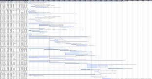 ms project sample construction schedule