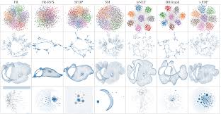 Image result for force-directed graphs