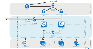 Each router's routing table is unique and stored in the ram of the device. Sophos Xg Firewall How To Implement A Full Ha Inbound Outbound On Azure Recommended Reads Sophos Xg Firewall Sophos Community