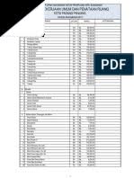 Apalagi di musim pandemi sekarang ini, angka pembelian semakin menurun disebabkan ekonomi yang belum stabil. Daftar Harga Bahan Bangunan Di Sumatera Utara