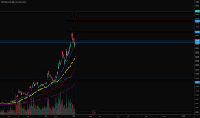Die plug power aktie hat den ausbruch aus der bullen flagge geschafft, wodurch es nun weiter aufwärts gehen sollte. Plug Aktienkurs Und Chart Nasdaq Plug Tradingview