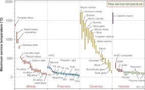 Material Performance An Overview Sciencedirect Topics