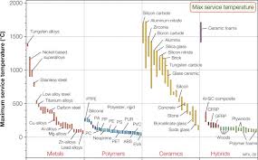 material performance an overview sciencedirect topics