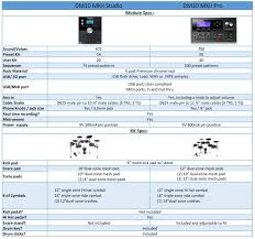 alesis dm10 mkii studio kit frequently asked questions