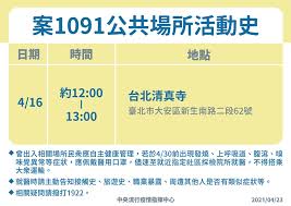 주기적으로 영상 올라오니 많이들 팔로 해주세요. æœ¬åœŸç—…ä¾‹å†èµ· è¯èˆªæ©Ÿå¸«å…'å­ç¢ºè¨ºå°åŒ—æ¸…çœŸå¯º400äººæ´»å‹•ç¾¤èšèª¿æŸ¥ä¸­ å¥åº·2 0