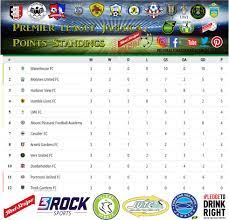 Pin On Rspl 2019 2020