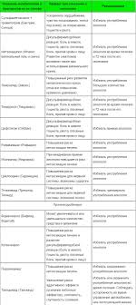 Mozhno Li Upotreblyat Alkogol Pri Priyome Antibiotikov